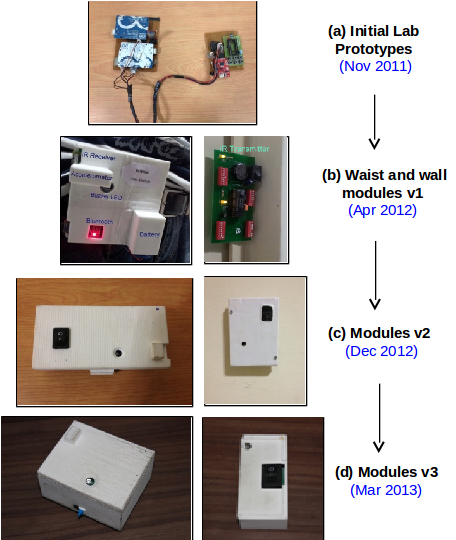 Development stages of Roshni modules